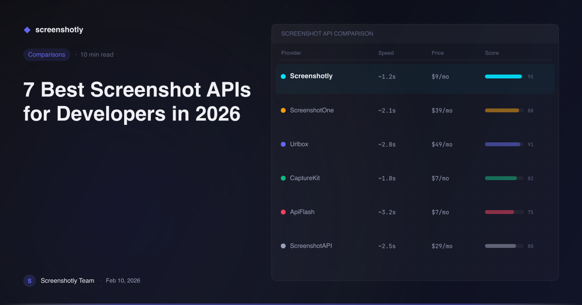 7 Best Screenshot APIs for Developers in 2026 — Screenshotly Comparisons