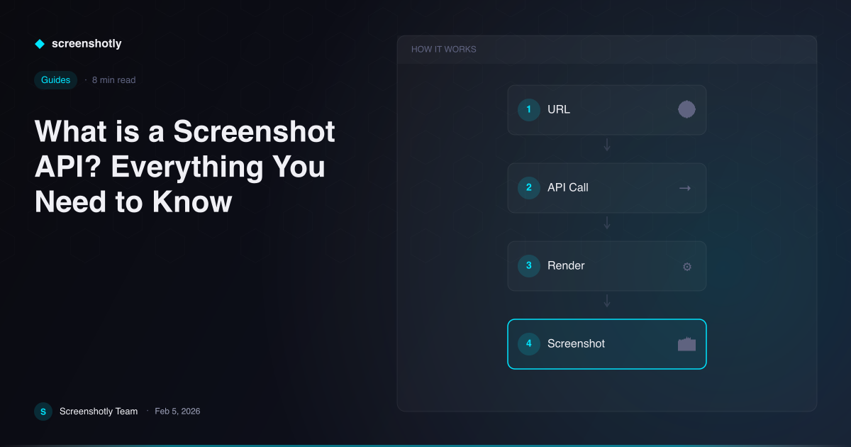 What is a Screenshot API? Everything You Need to Know — Screenshotly Guides